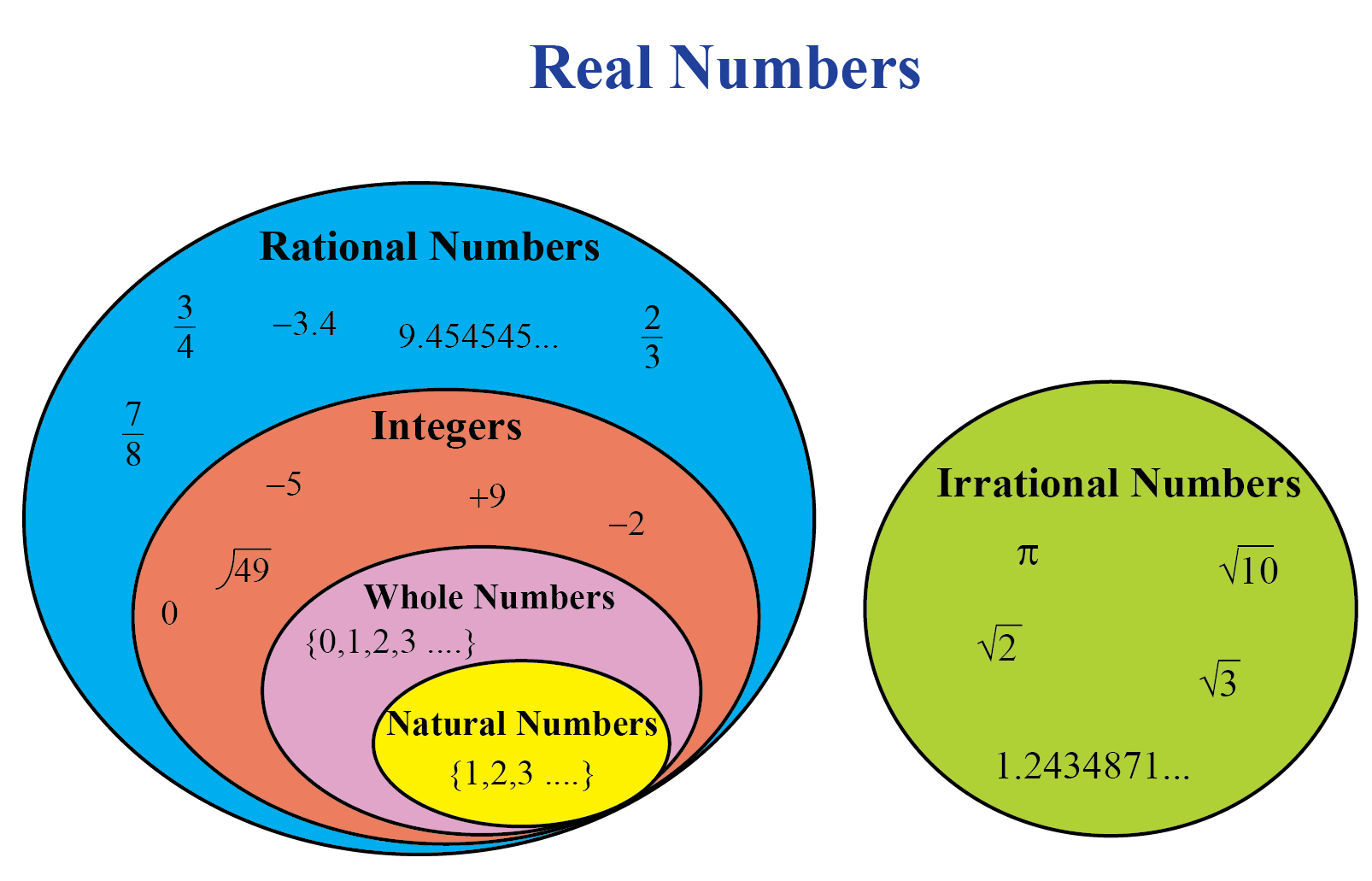 all real numbers sign