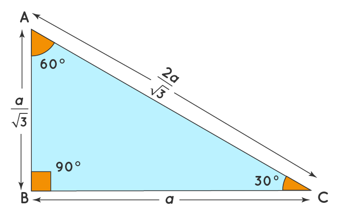 30 60 90 Triangle Labeled