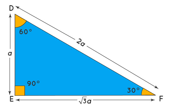 30 60 90 Triangle Definition Theorem Formula Examples