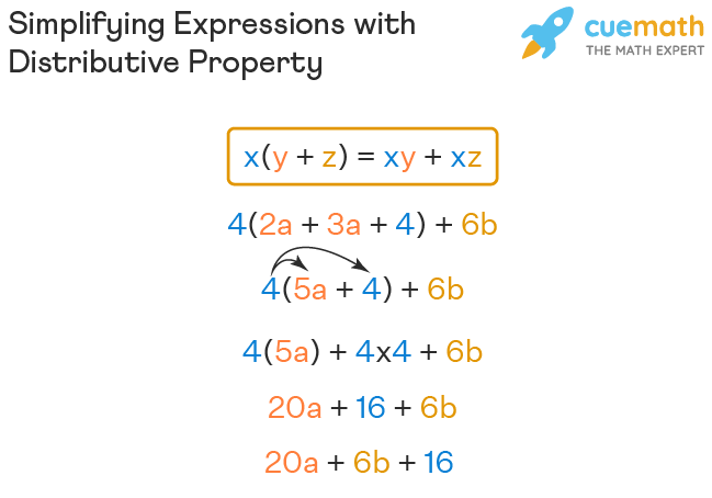 Simplifying Expressions Definition With Exponents Examples