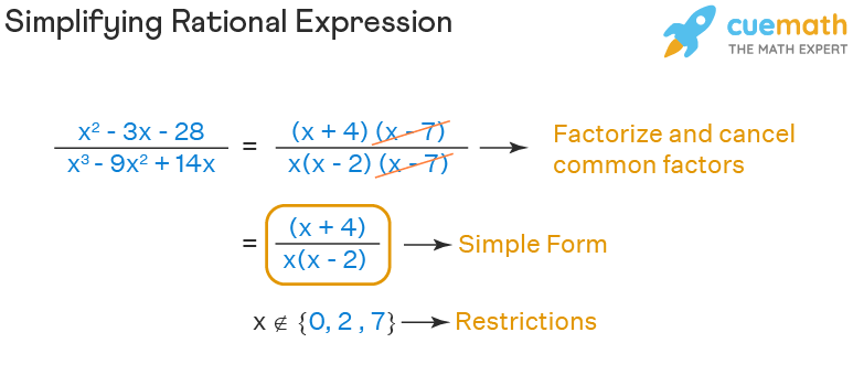 Simplifying Rational Expression