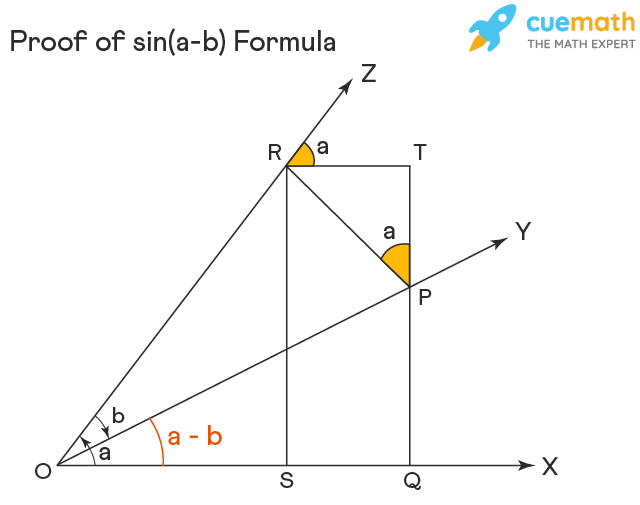 3. Ứng Dụng của Công Thức sin(a+b)