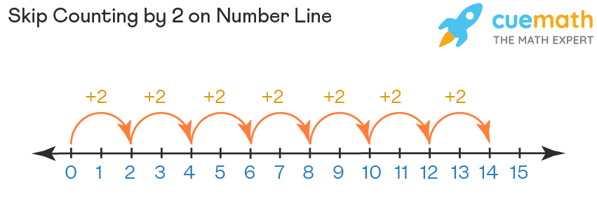 Number Lines Clip Art For Skip Counting Number Line Skip 44 OFF