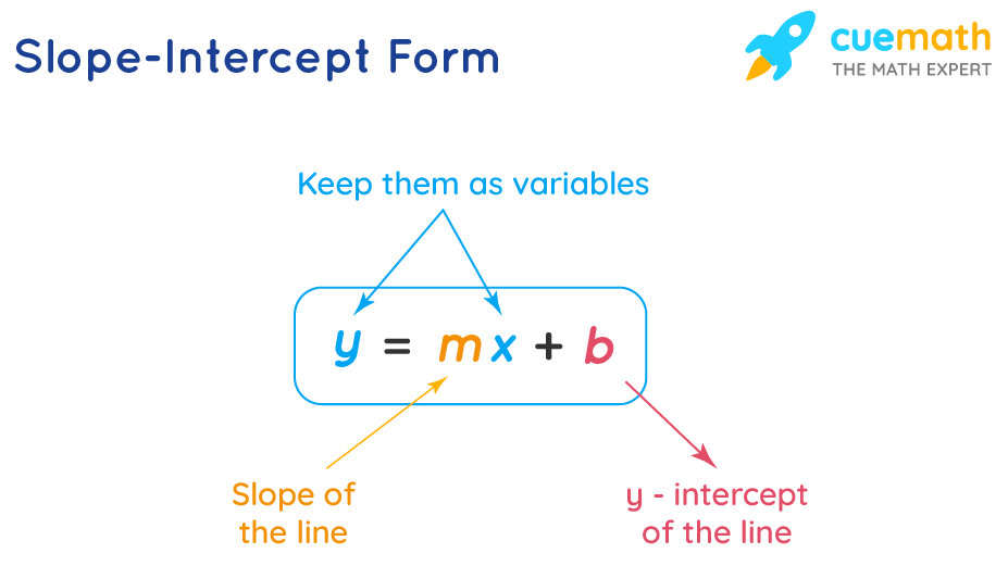 y mx b, the equation of a straight line in the slope-intercept form.