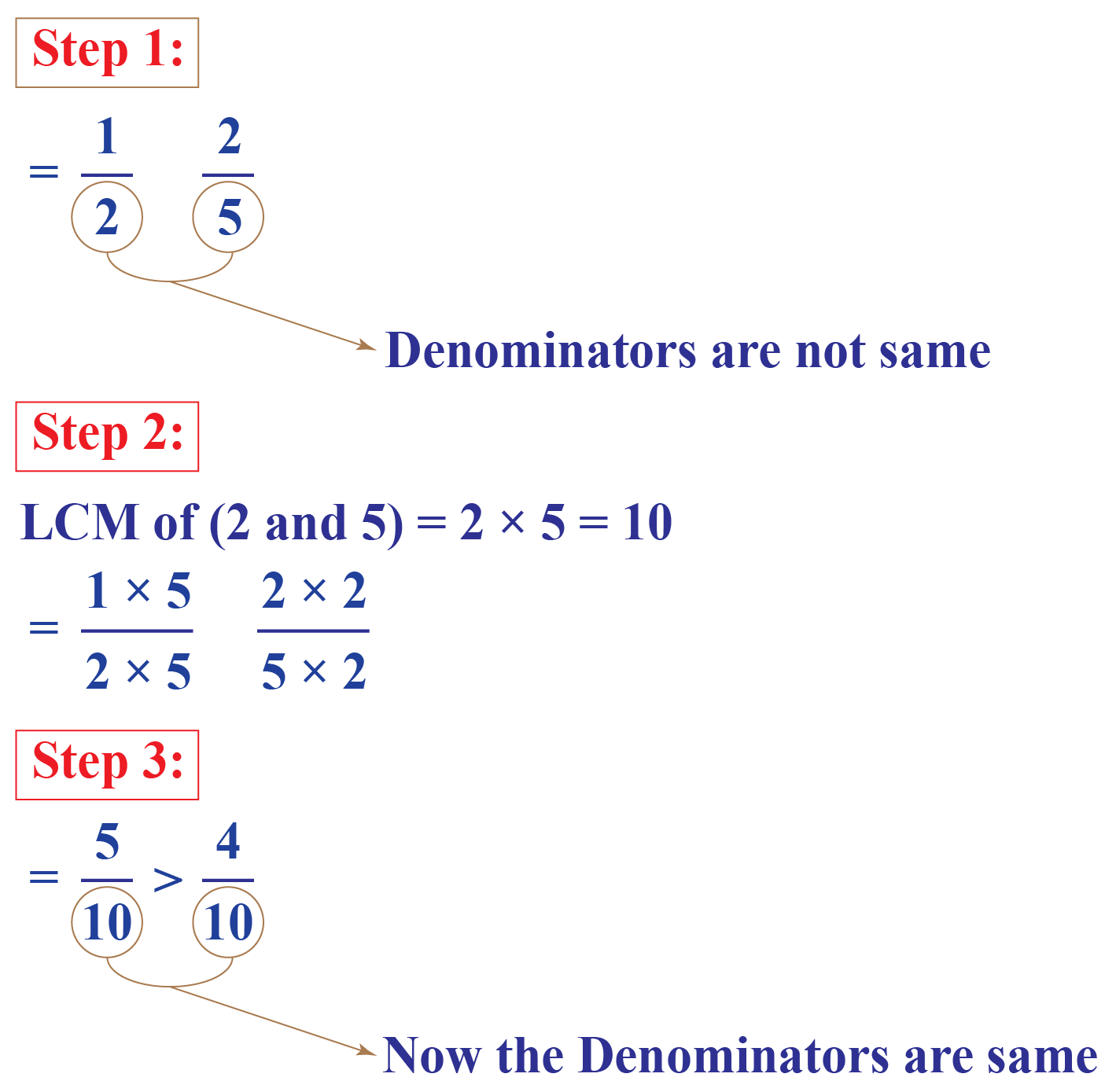 Comparing Fractions Cuemath