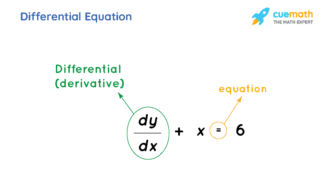 Differential Equations - Definition, Formula, Types, Examples