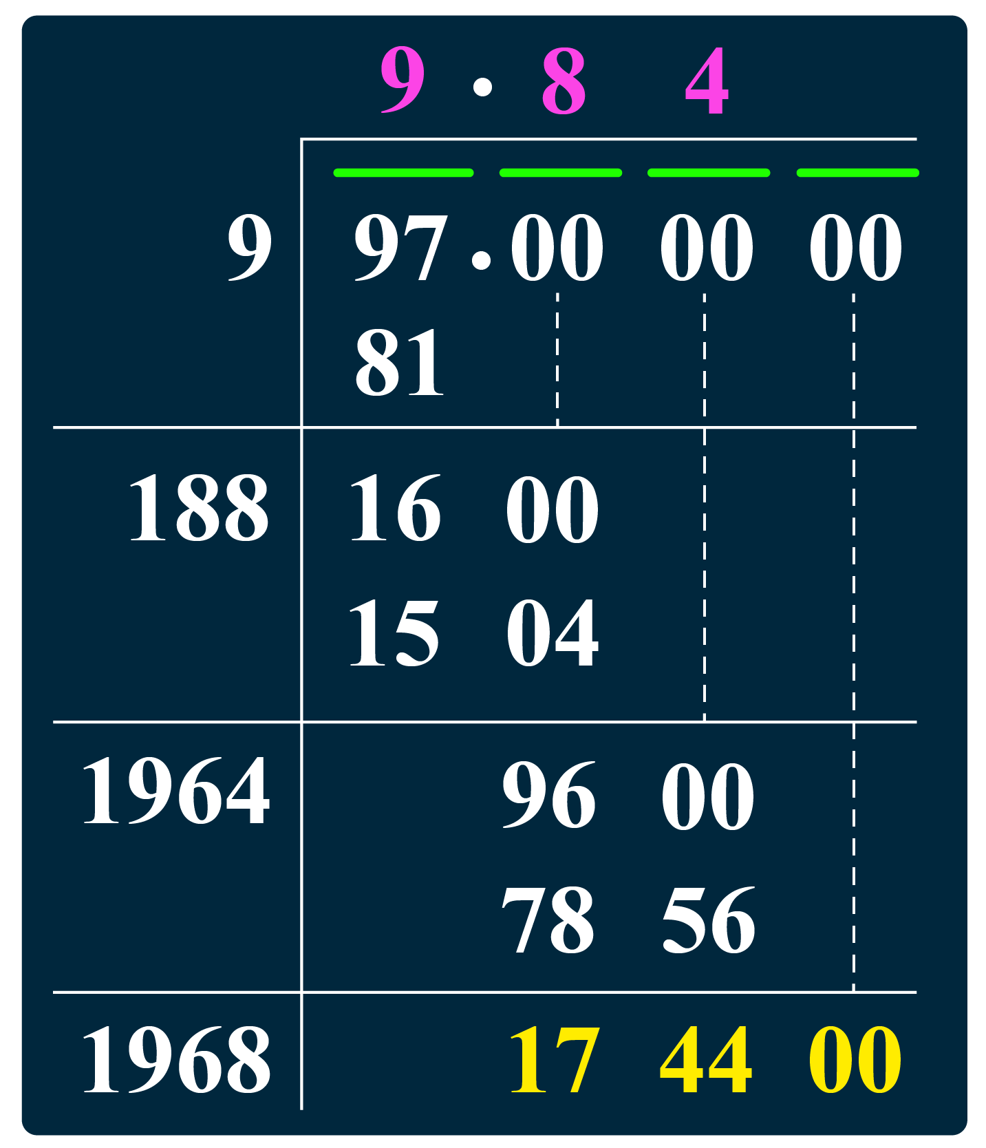 Square Root Of 97 Cuemath
