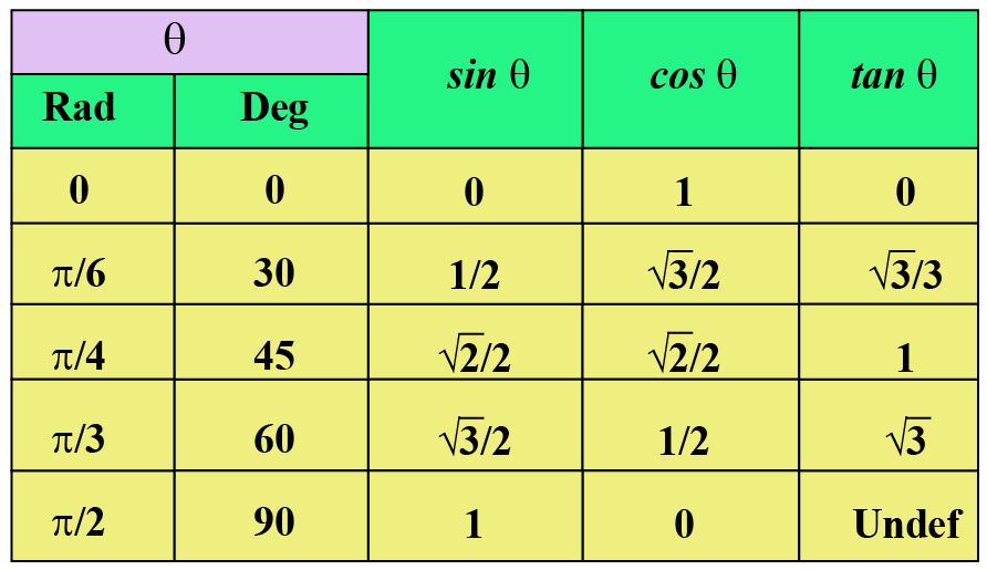 Tangent Function Tan Graph Solved Examples Cuemath