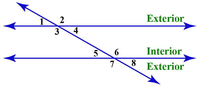 Alternate interior angles theorem Cuemath