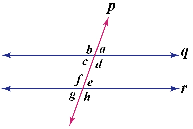 Parallel lines Cuemath