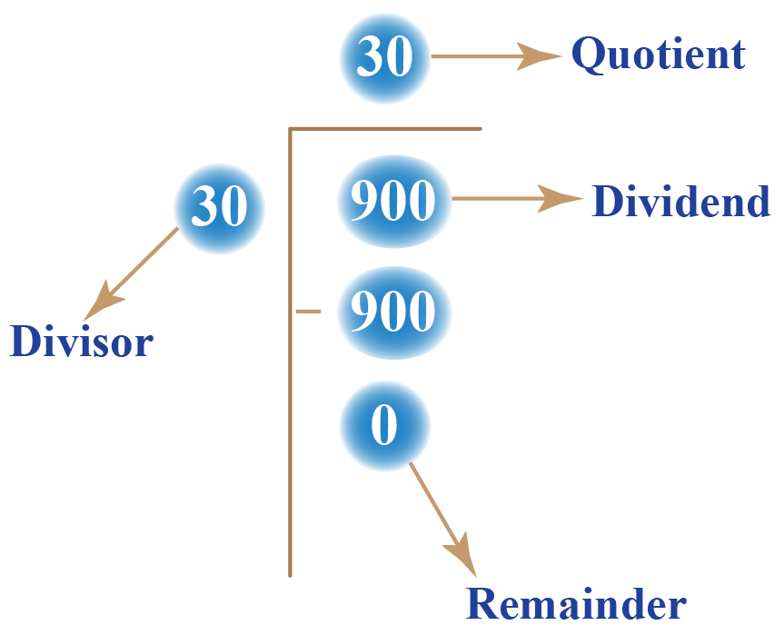 square-root-of-900-cuemath