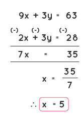 Solving Linear Equations Example