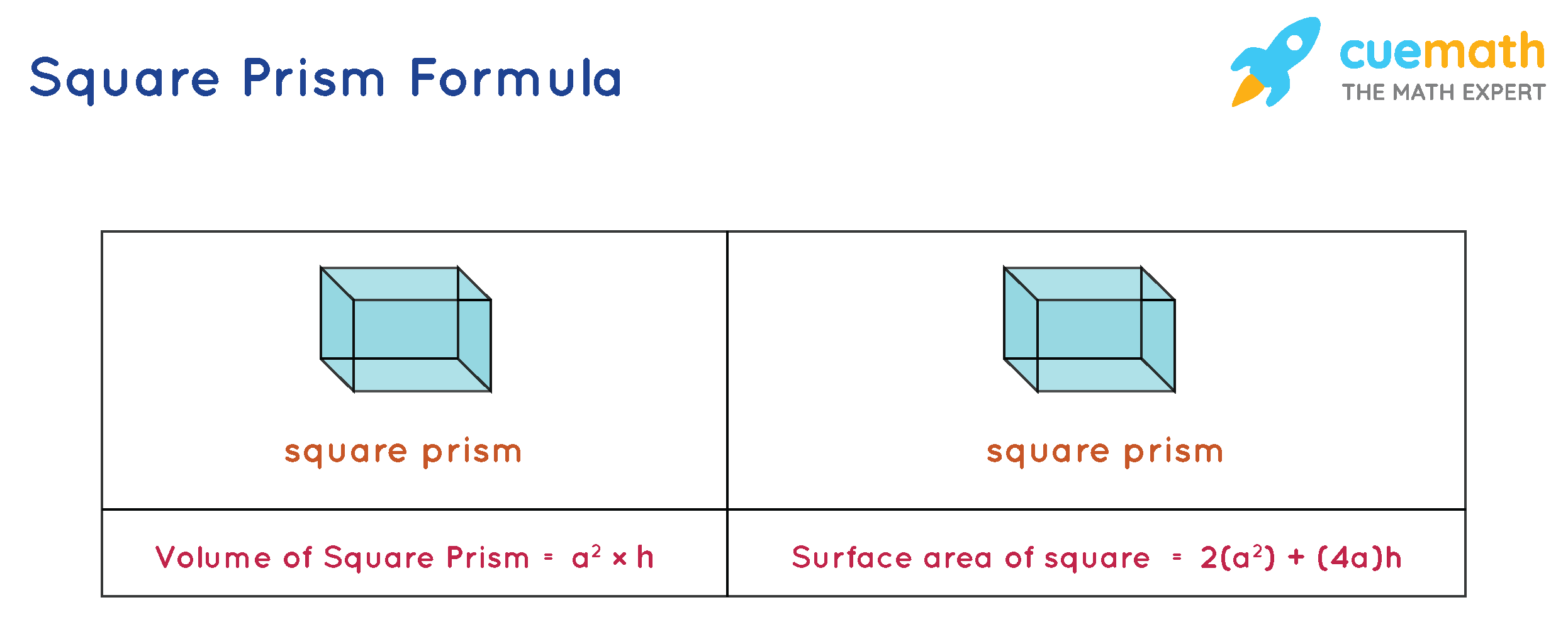 Surface Area Of A Square Prism Definition Formula And 41 OFF