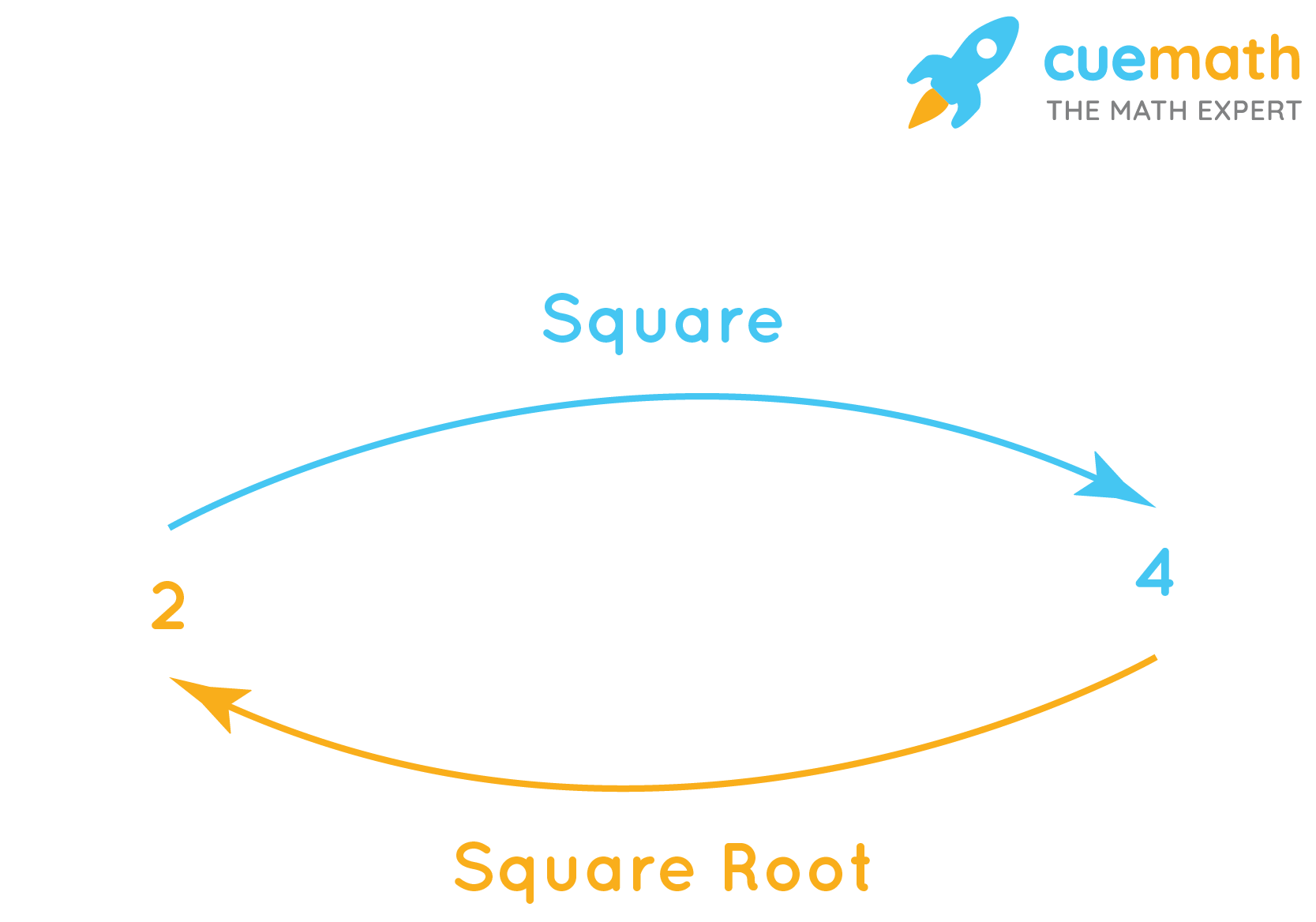 Frequently Asked Questions About the Square Root of 68