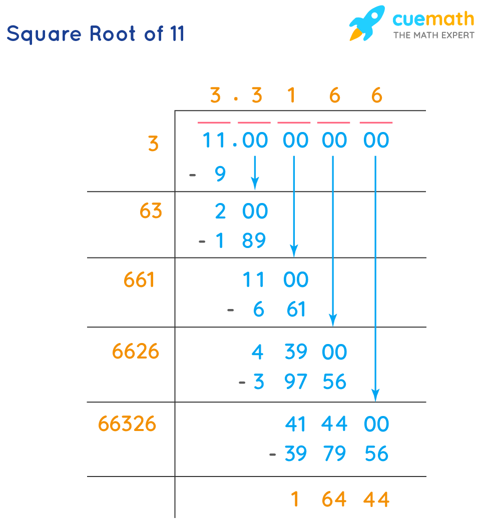 Square Root 1 to 20 by Long Division Method