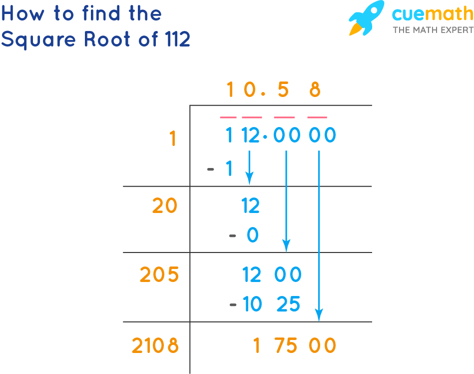 Square Root of 112 How to Find the Square Root of 112?