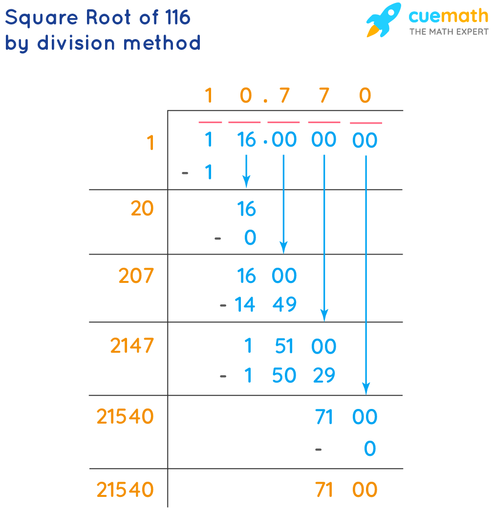 square root of 116 by long division method