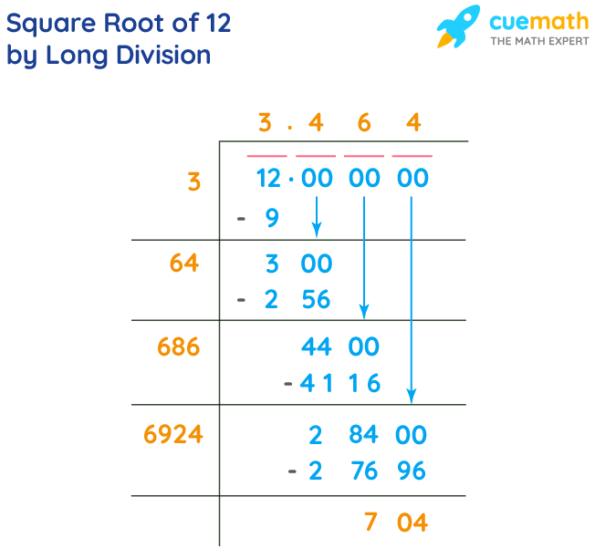 Simplified Radical Form of the Square Root of 12