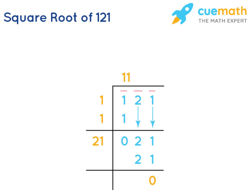 square-root-of-121-how-to-find-the-square-root-of-121-cuemath