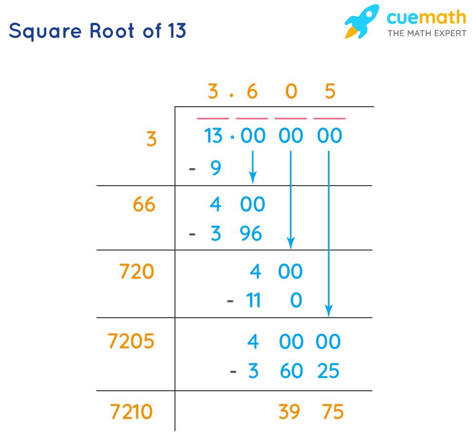 Square Root of 13 - How to Find the Square Root of 13 ...