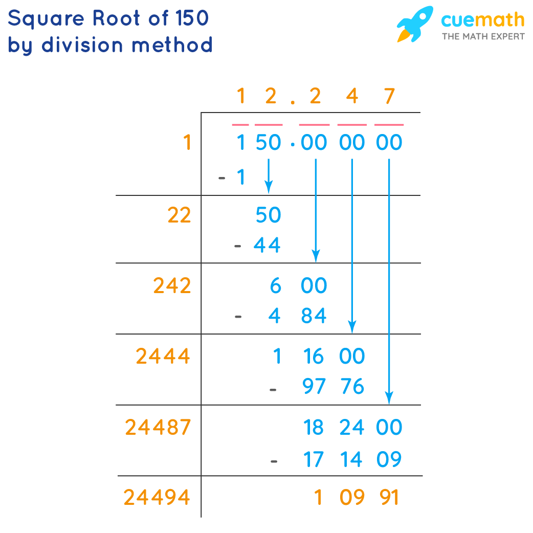 Perfect Square Factors and Their Role in Simplification