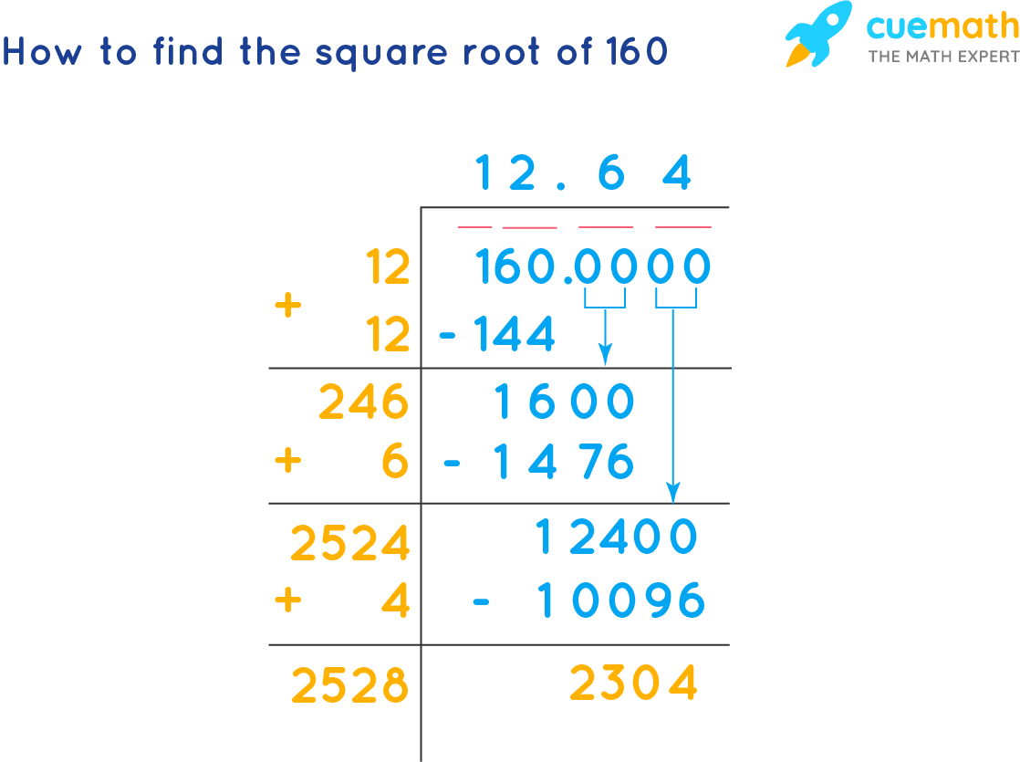 how-to-find-the-square-root-of-160