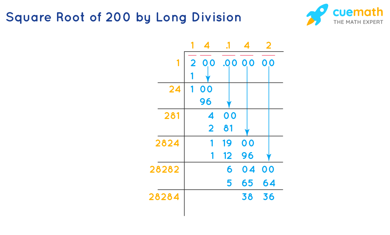 Square Root of 200 How to Find the Square Root of 200