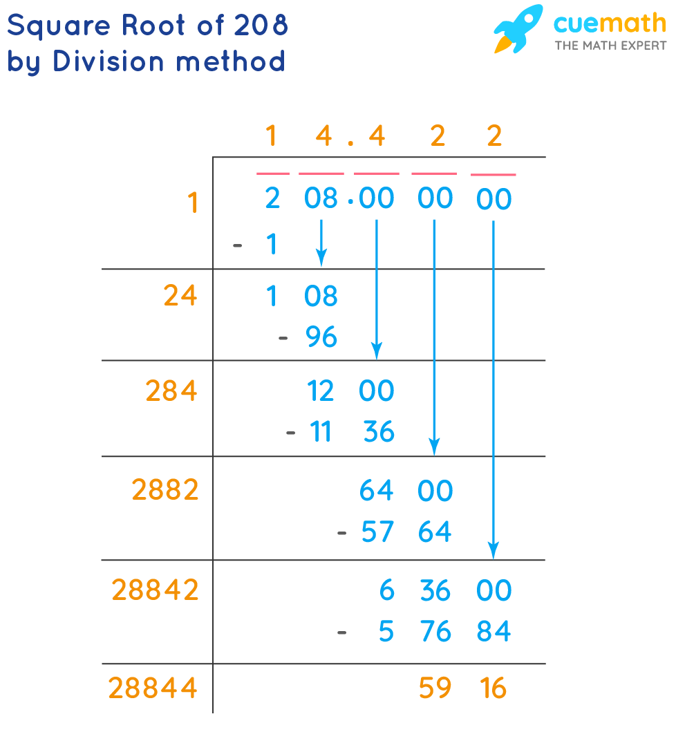 Square root of 208 by division method