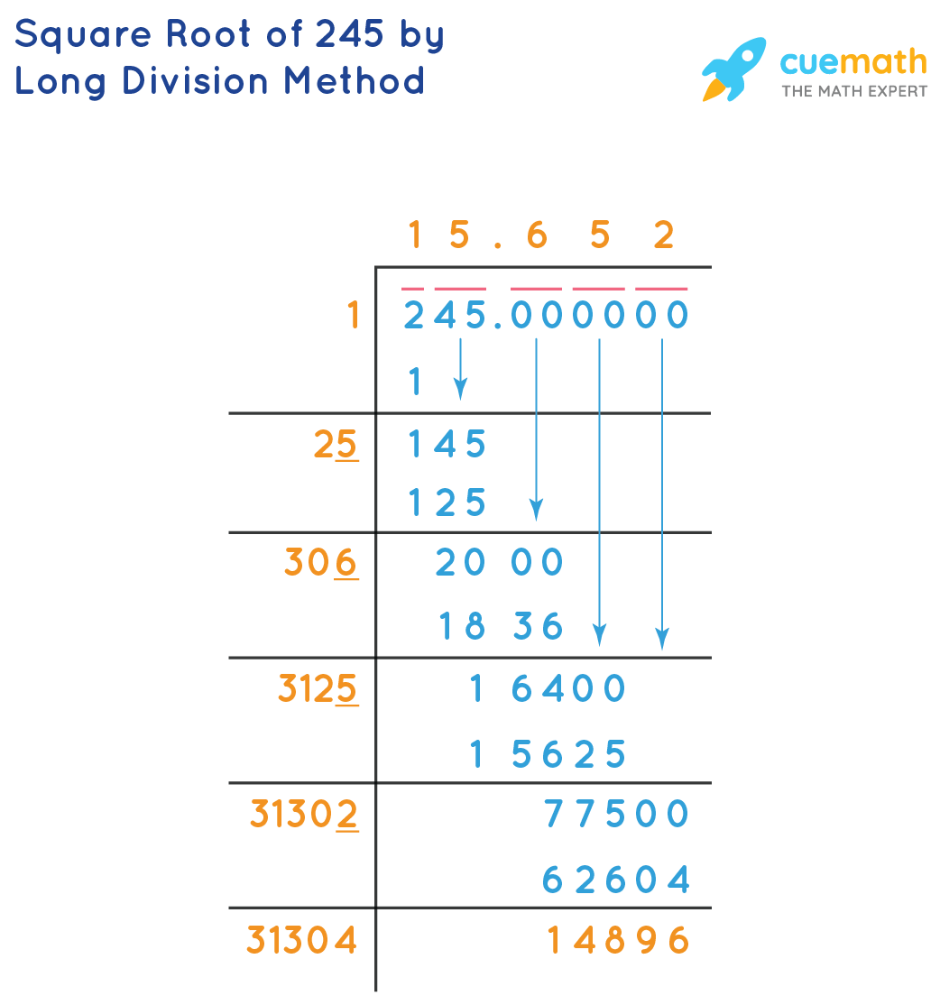 square-root-of-245-how-to-find-the-square-root-of-245