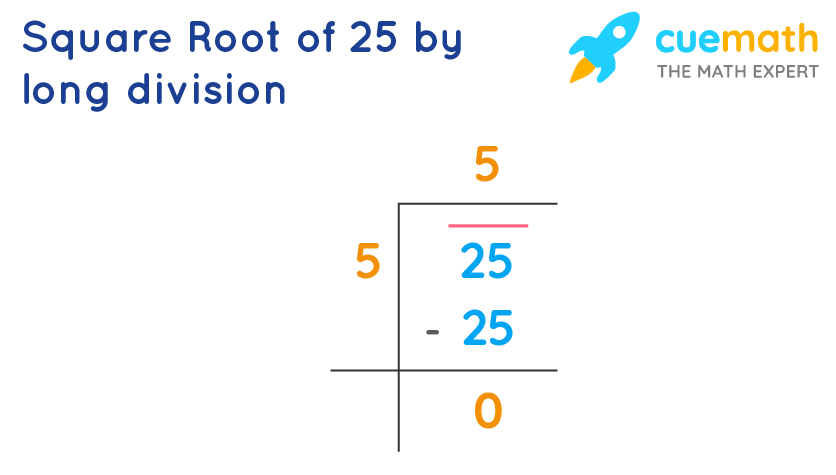 Square Root of 25 - How to Find the Square Root of 25? - Cuemath