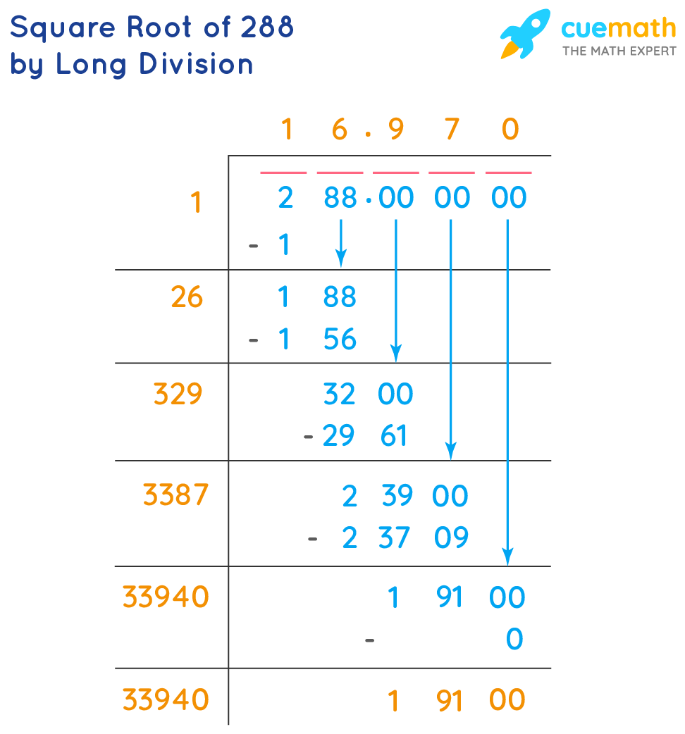 square root of 288 by long division