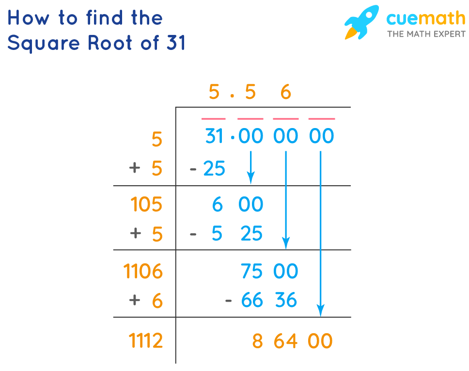 Square Root of 31 by long division method