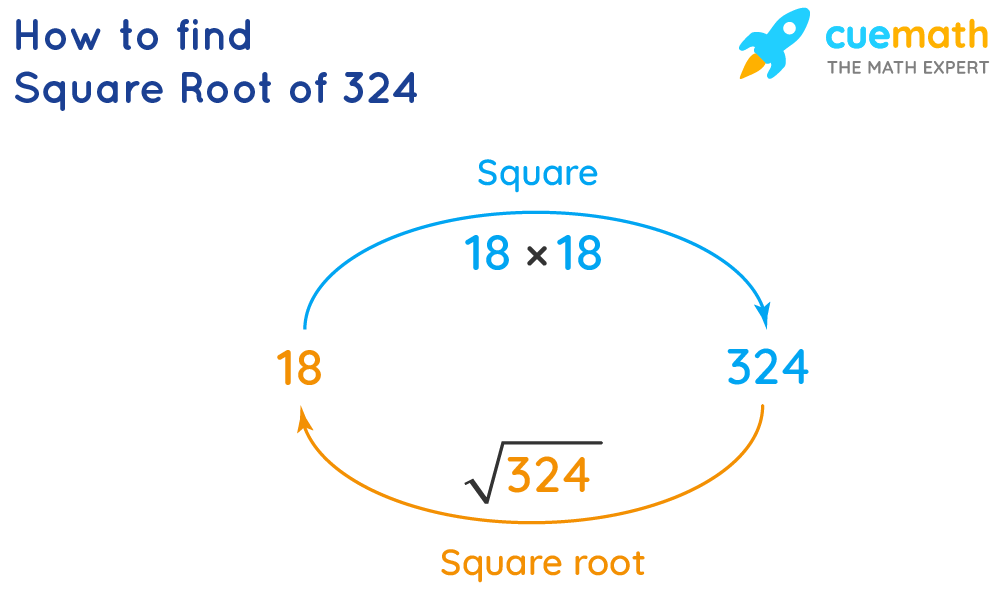 How To Find The Square Root Of 324 