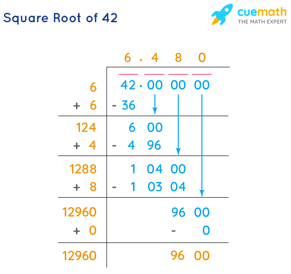 Square root of 42