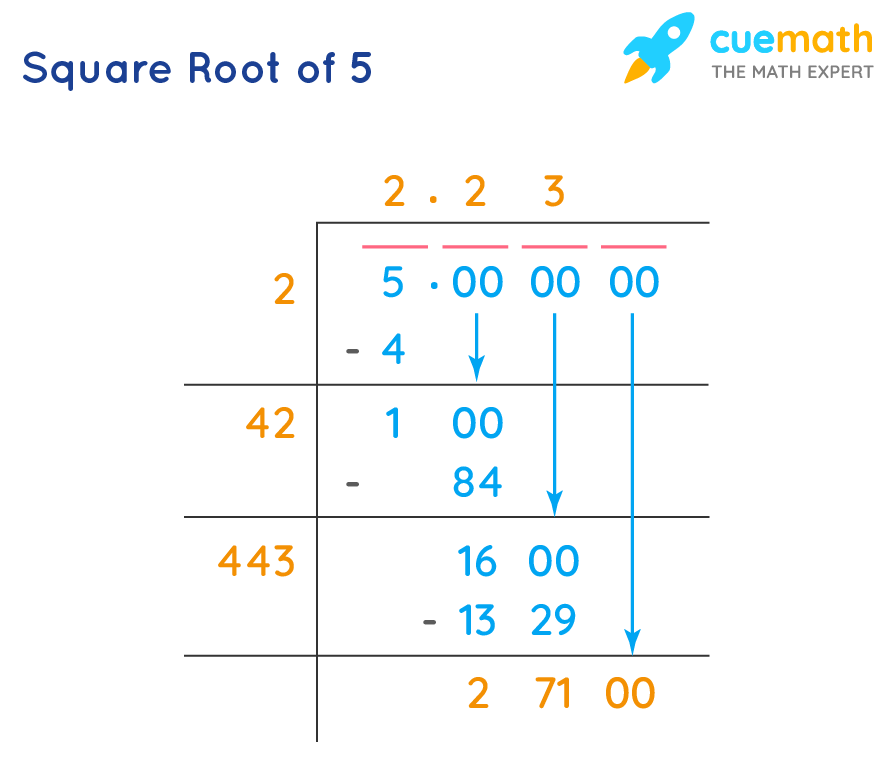 square root of 5 using long division method stepwise