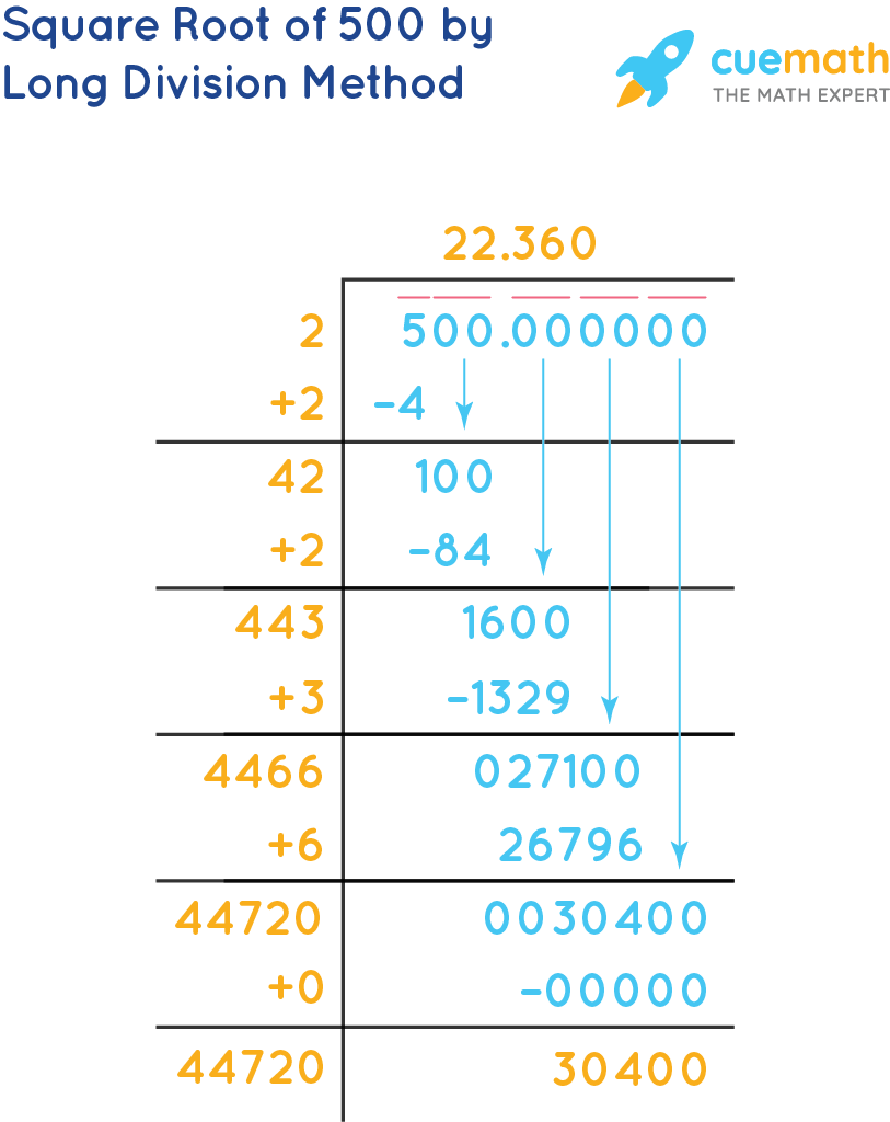 Methods to Calculate Square Root of 500