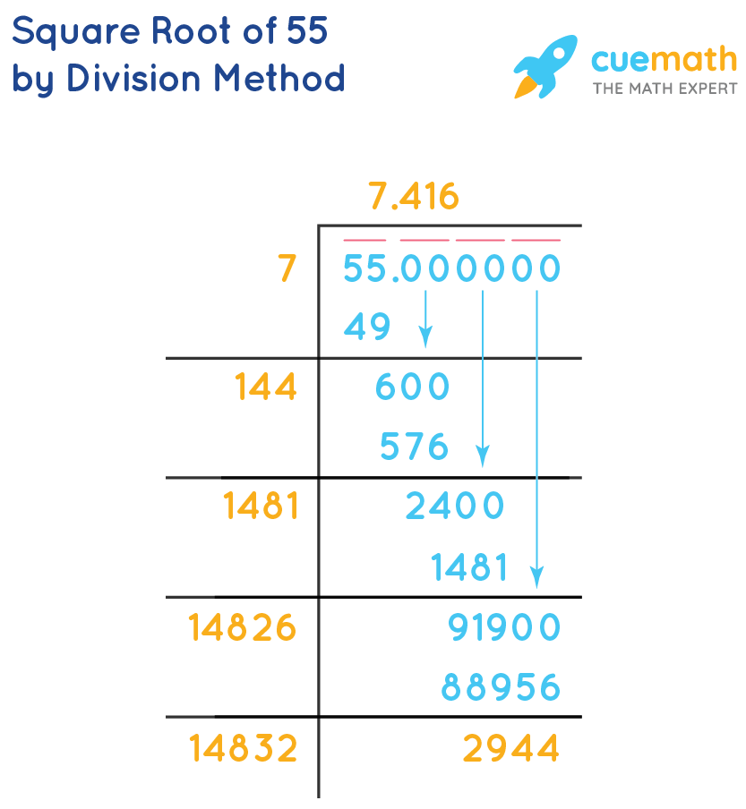 Square root of 55 by division method