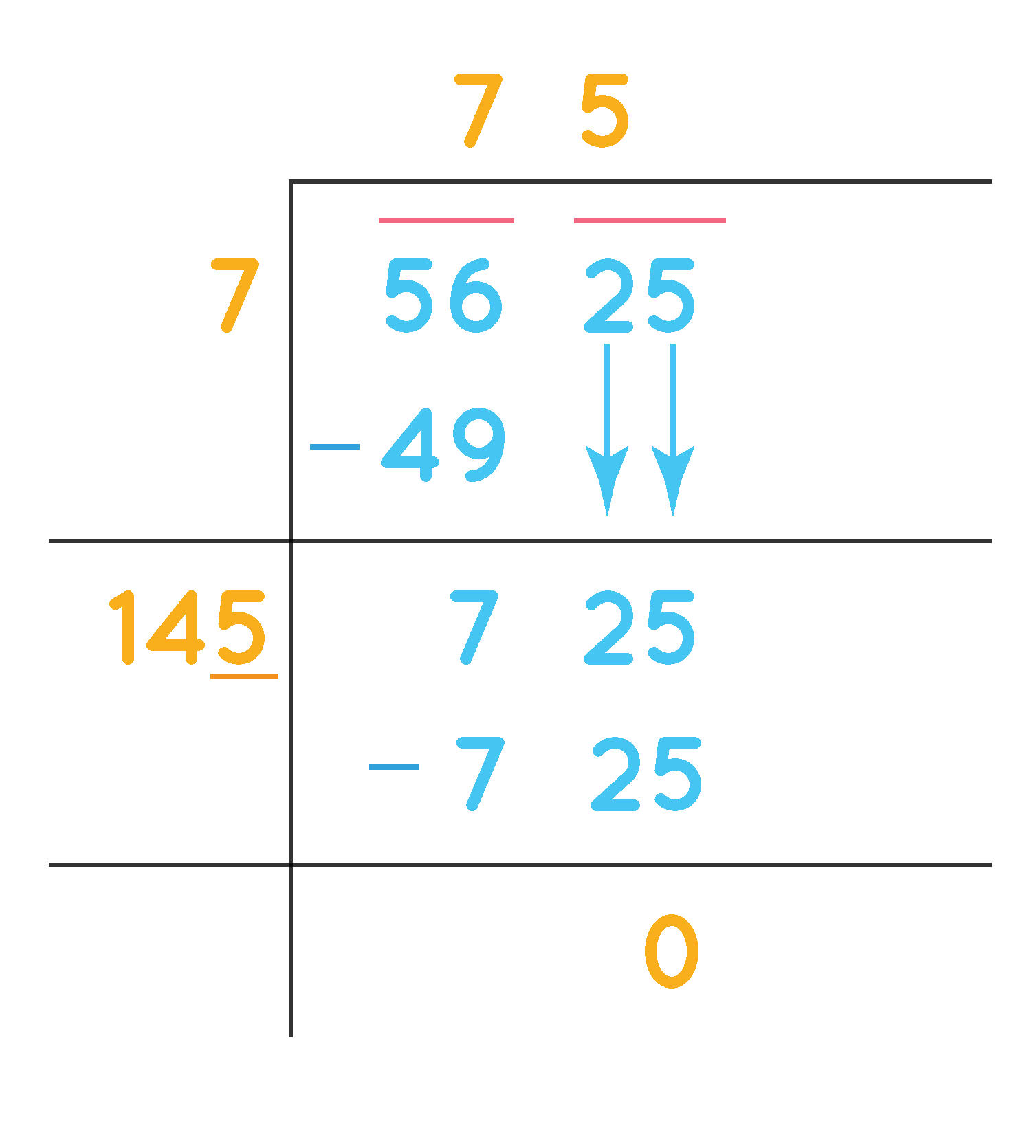 Square Root by Long Division Method Examples, FAQs