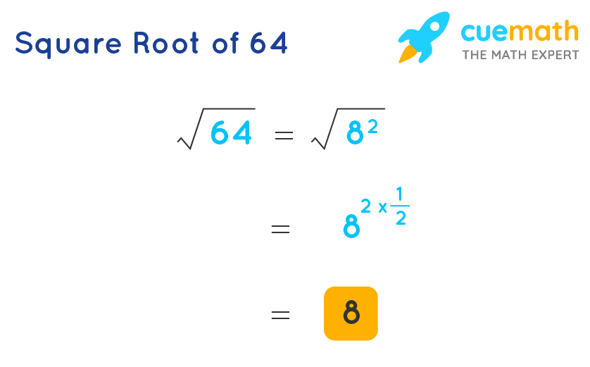 Square Root Of 64 1612358025 