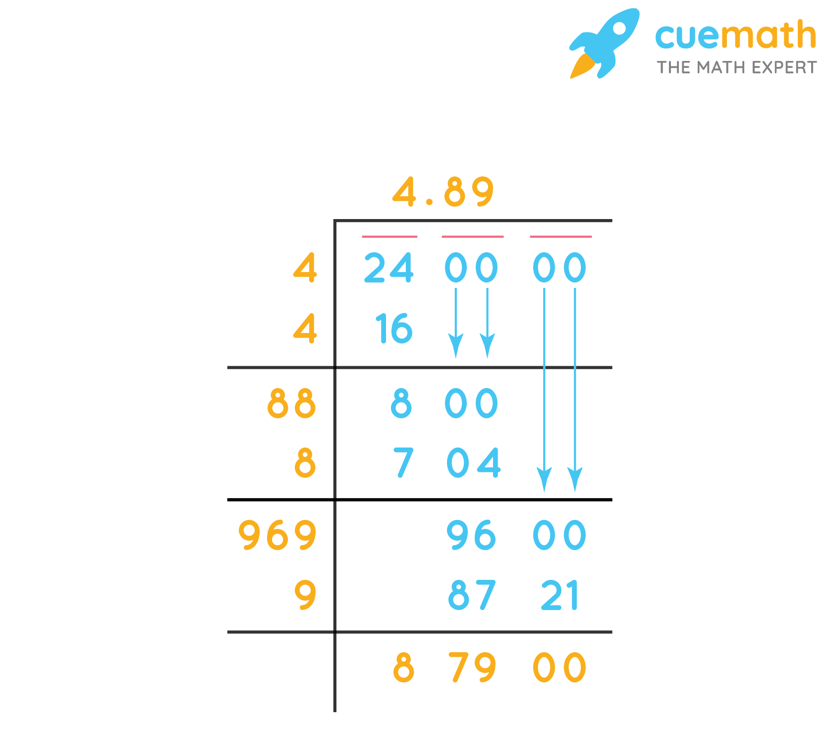 square root of 24 by long division