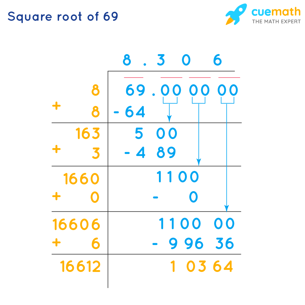 Square Root of 69