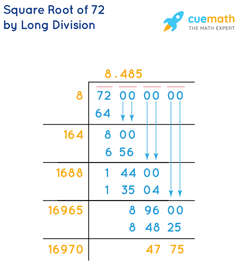 Square Root of 72 How to Find the Square Root of 72? Cuemath