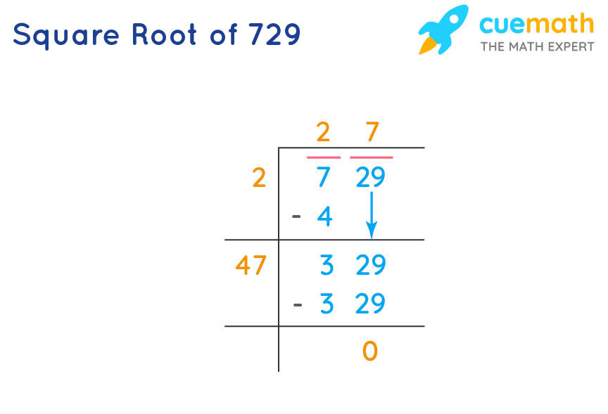 Square Root 729 Unlocking The Mysteries Of This Perfect Cube Number