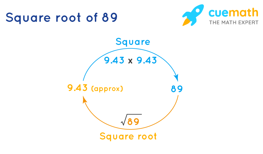 square root of 89