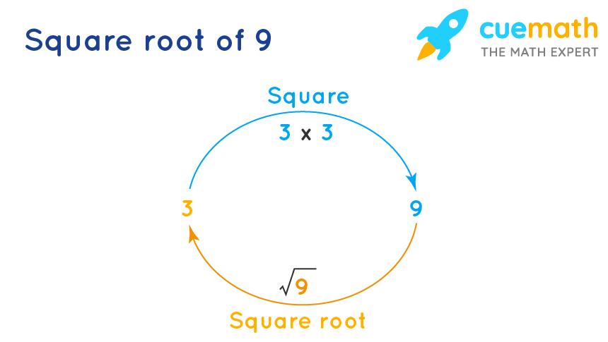 square root of 9