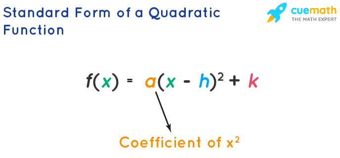 Quadratic Function Formulas Definition Graphs Examples