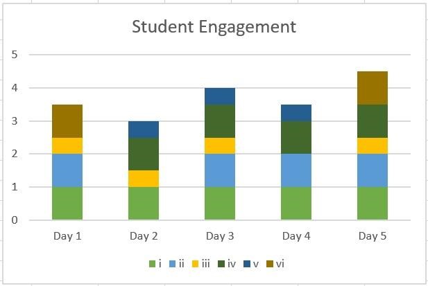 student engagement graph