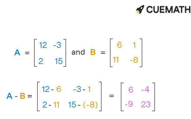 Subtraction of Matrices Properties What is Matrix Subtraction