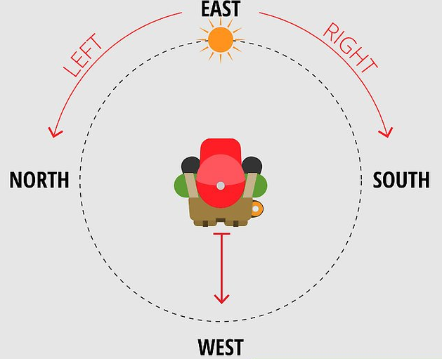 sun direction