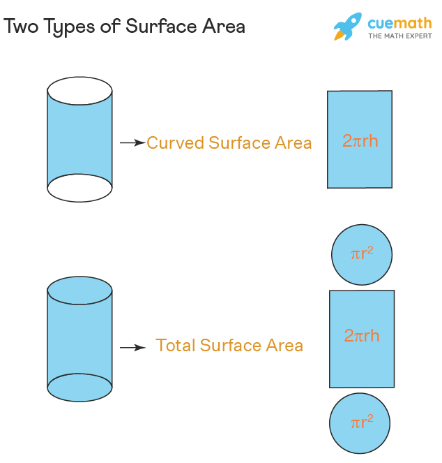 Surface Area Formula Meaning Examples